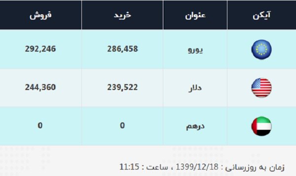 قیمت دلار امروز ۱۸ اسفند ۹۹ قیمت دلار امروز ۱۸ اسفند ۹۹