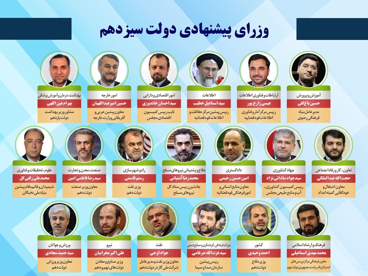 صلاحیت وزرای پیشنهادی رئیسی، ۳۰ مرداد بررسی میشود صلاحیت وزرای پیشنهادی رئیسی، ۳۰ مرداد بررسی میشود