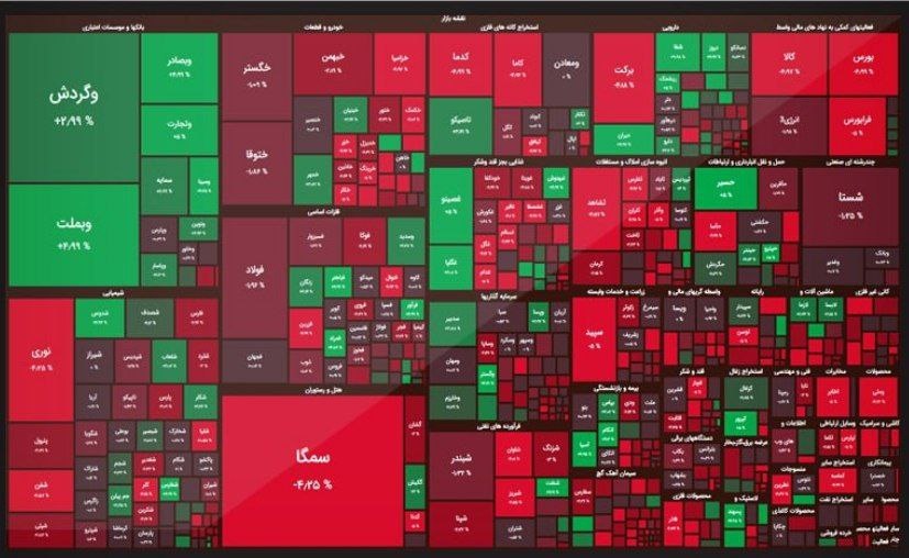 شاخص کل بورس، امروز ۹ آذر ۱۴۰۰