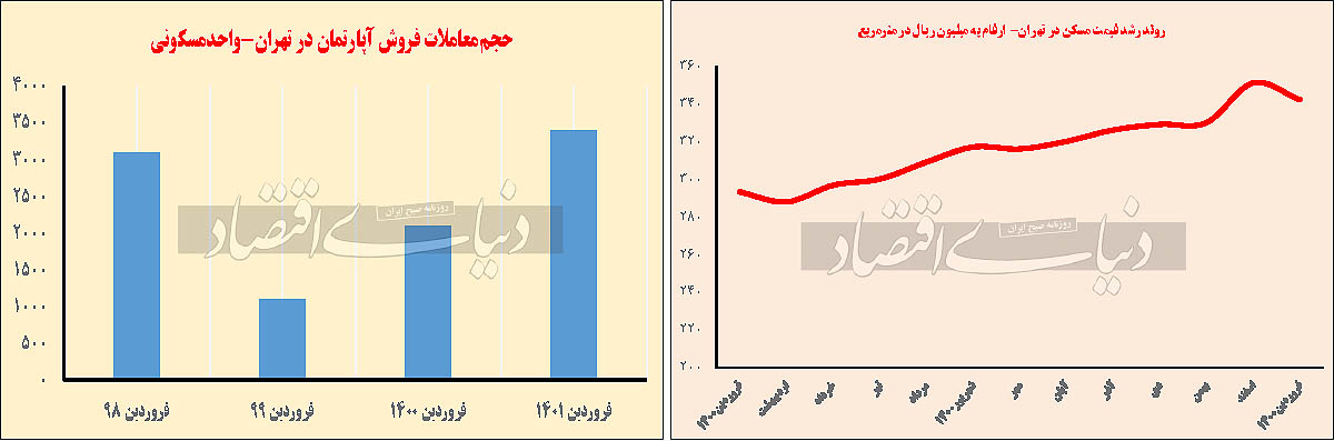 تب معاملات ملک در بازار منفی تب معاملات ملک در بازار منفی