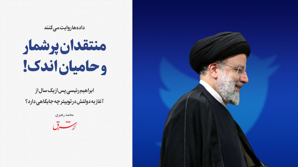 منتقدان پرشمار و حامیان اندک! / ابراهیم رئیسی پس از یک سال از آغاز به دولتش در توییتر چه جایگاهی دارد؟ منتقدان پرشمار و حامیان اندک! / ابراهیم رئیسی پس از یک سال از آغاز به دولتش در توییتر چه جایگاهی دارد؟