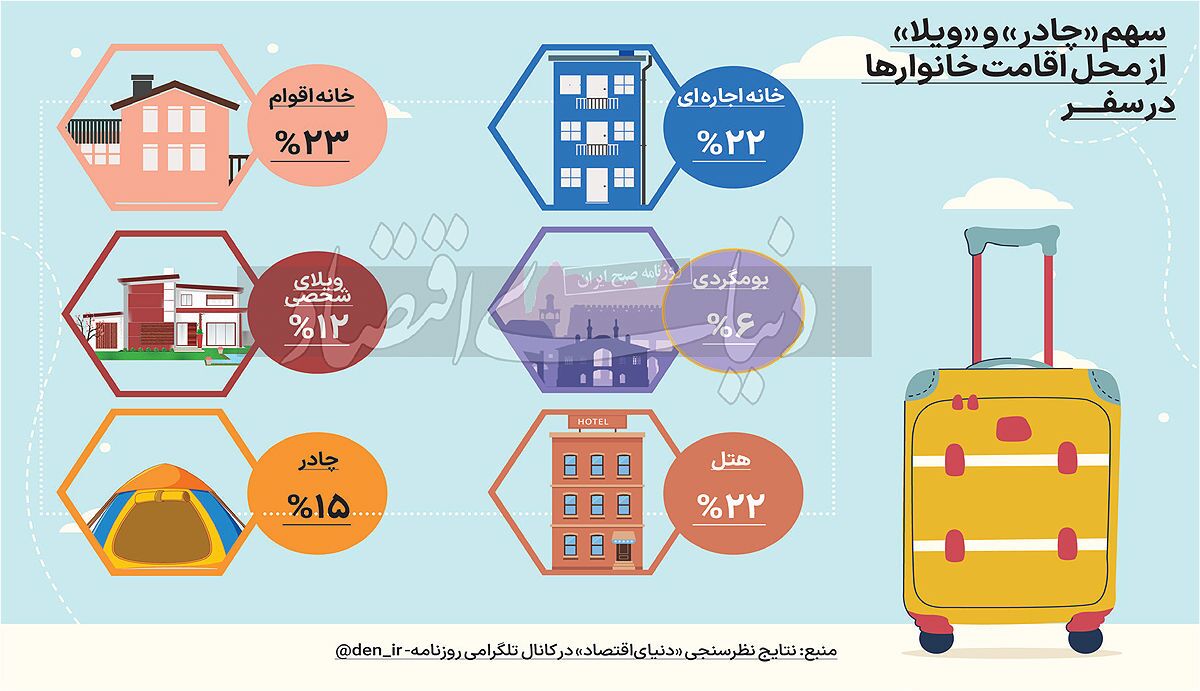 ایست تورم به مسافرتها ایست تورم به مسافرتها