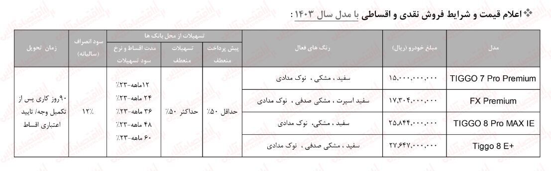 خریداران خودرو بخوانند / این خودرو جذاب را با قیمت کارخانه قسطی بخرید + جدول