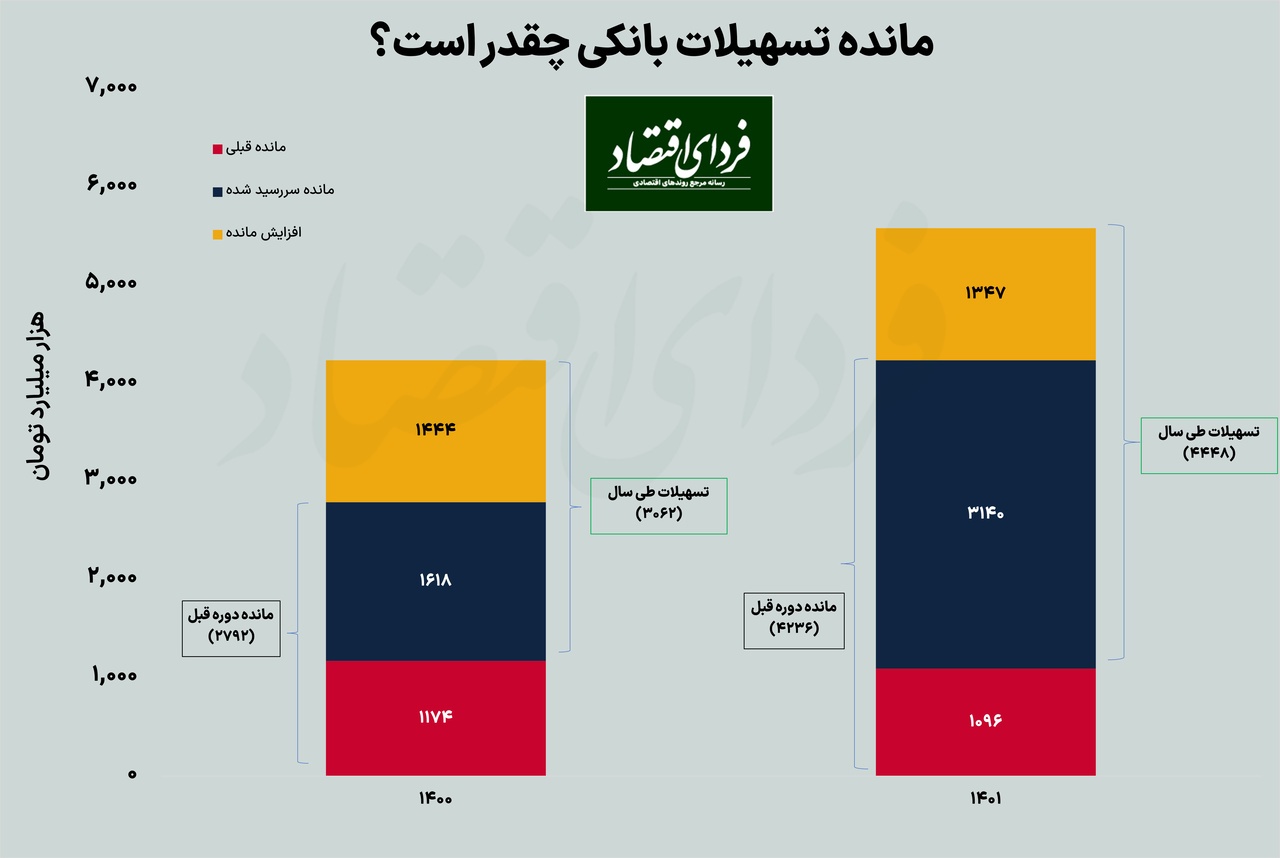جیرهبندی وام بانکی جیرهبندی وام بانکی
