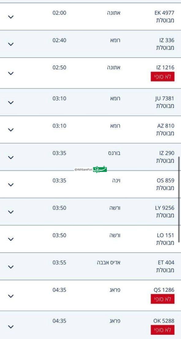 چند اتفاق شبانه که خبر از جنگ ایران و اسرائیل میدهد!