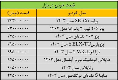 سقوط آزاد قیمت خودرو در بازار