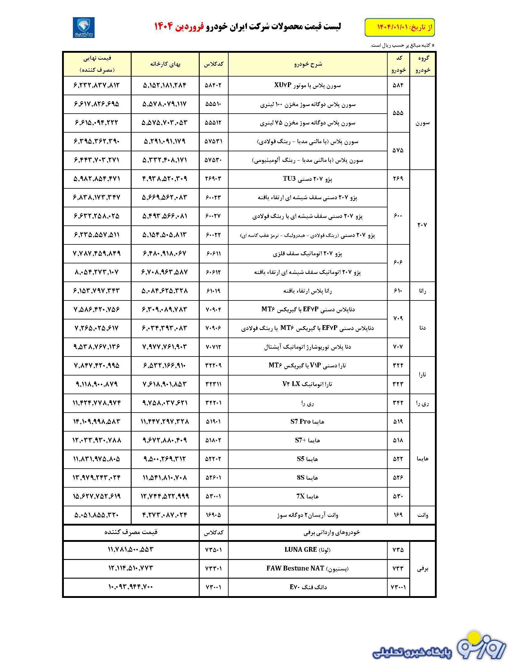 قیمت شرکتی محصولات ایران خودرو در فروردین 1404 (جدول کامل) قیمت شرکتی محصولات ایران خودرو در فروردین 1404 (جدول کامل)