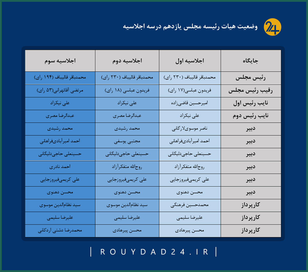 تحلیل شبکه ارتباطات مستند ترانه علیدوستی نشان داد:شبکه‌ای بدون گفت‌و‌گو؛ مستند ترانه و بازتولید شکاف‌های سیاسی در توییت