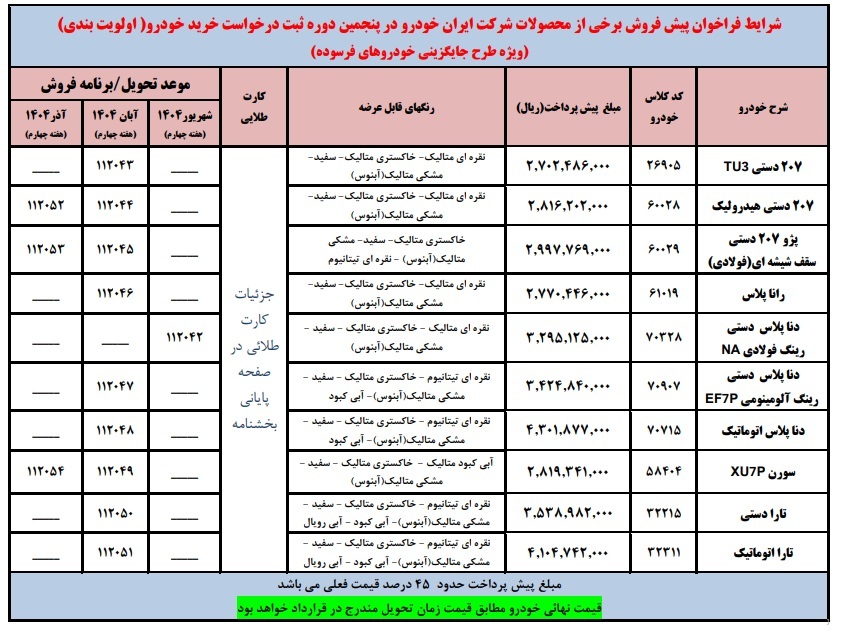 طرح جدید پیش فروش ایران خودرو ویژه خودرو فرسوده