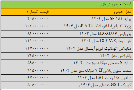 خرید و فروش خودرو متوقف شد/ آخرین قیمت پراید، پژو، شاهین، سمند و دنا + جدول