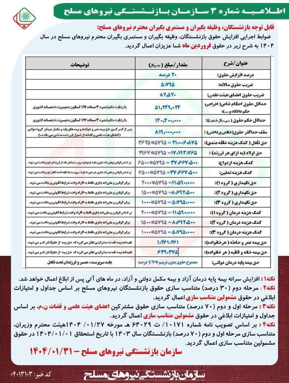 جدول افزایش حقوق بازنشستگان در سال ۱۴۰۴ منتشر شد/ جزییات