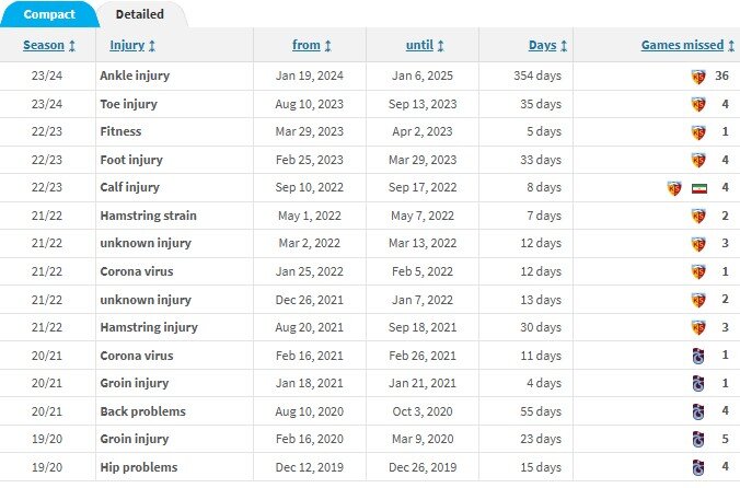 یک استقلالی در لیست خرید پرسپولیس؛ یاغی جدید از ترکیه میآید؟