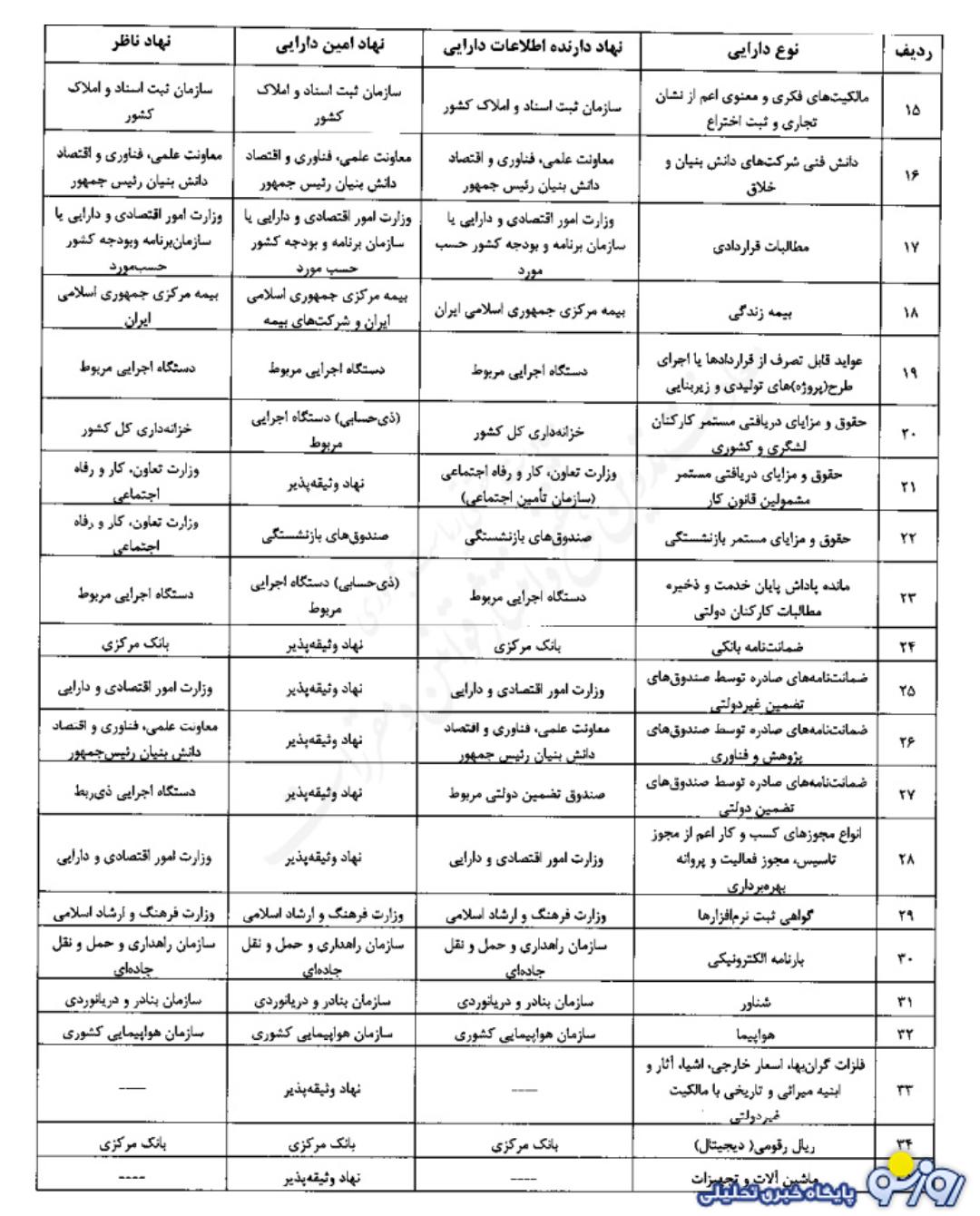 گرفتن چک و سفته برای وام دیگر ارزش ندارد!