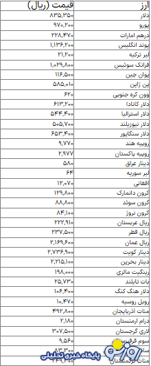 قیمت دلار، درهم، یورو و … امروز دوشنبه ۲۶ خرداد ۱۴۰۴