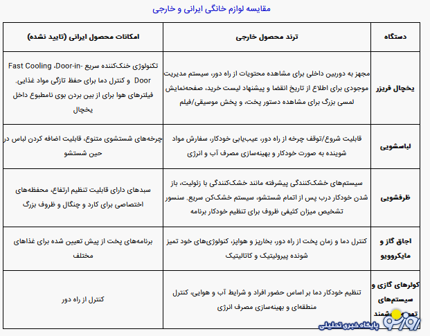 تاثیر توافق بر روی قیمت لوازم خانگی در ایران!