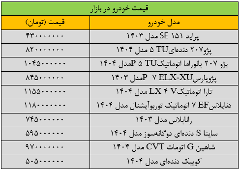 بازار خودرو ترمز برید/ آخرین قیمت پژو، سمند، شاهین، دنا و پراید + جدول