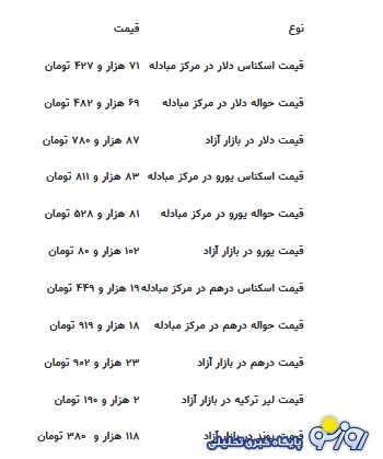 قیمت جدید دلار، یورو و سایر ارز‌ها امروز ۱۷ تیرماه ۱۴۰۴