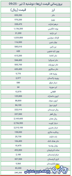 جدول قیمت ارز امروز دوشنبه ۲ تیر ۱۴۰۴