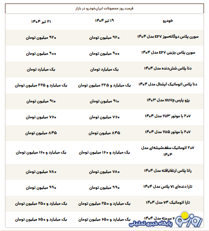 قیمت روز محصولات ایران‌خودرو شنبه ۲۱ تیر