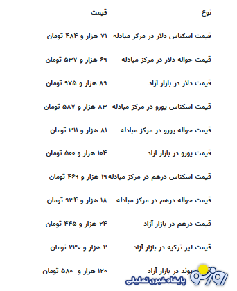 قیمت جدید دلار، یورو و سایر ارزها امروز ۲۳ تیرماه ۱۴۰۴