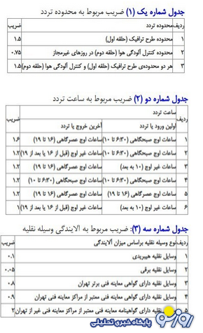 از مبلغ جدید ورود به طرح ترافیک خبر دارید؟