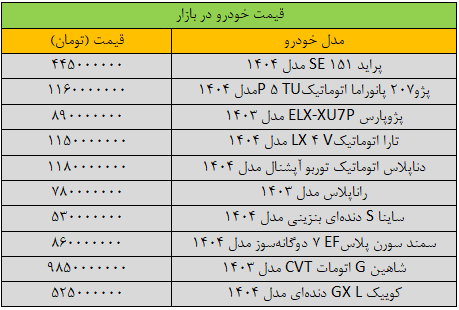 بازار خودرو به کما رفت/ آخرین قیمت سمند، شاهین، کوییک، تارا و دنا + جدول