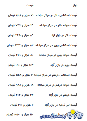قیمت جدید دلار، یورو و سایر ارز‌ها امروز ۸ مردادماه ۱۴۰۴