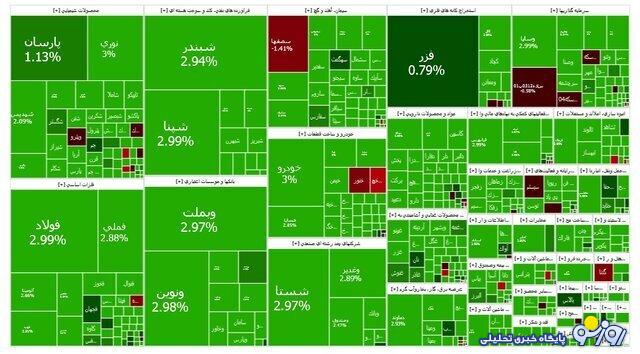 بورس یک پله بالا رفت بورس یک پله بالا رفت