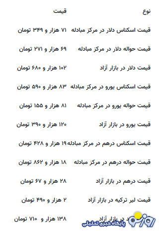 قیمت جدید دلار، یورو و سایر ارز‌ها امروز ۱۷ شهریورماه ۱۴۰۴