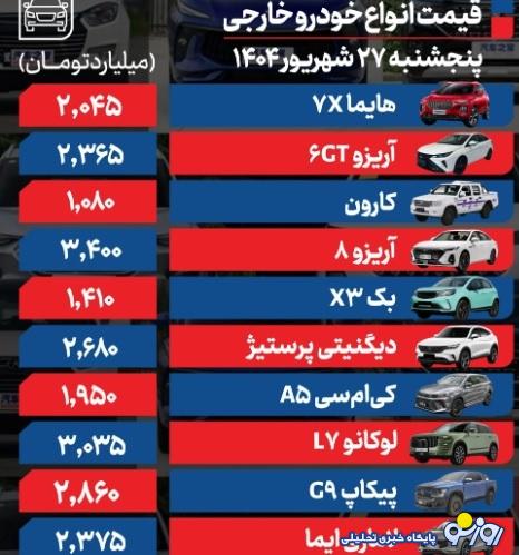 قیمت خودرو امروز ۲۷ شهریور ۱۴۰۴ قیمت خودرو امروز ۲۷ شهریور ۱۴۰۴