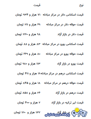 قیمت جدید دلار، یورو و سایر ارز‌ها امروز ۵ شهریورماه ۱۴۰۴