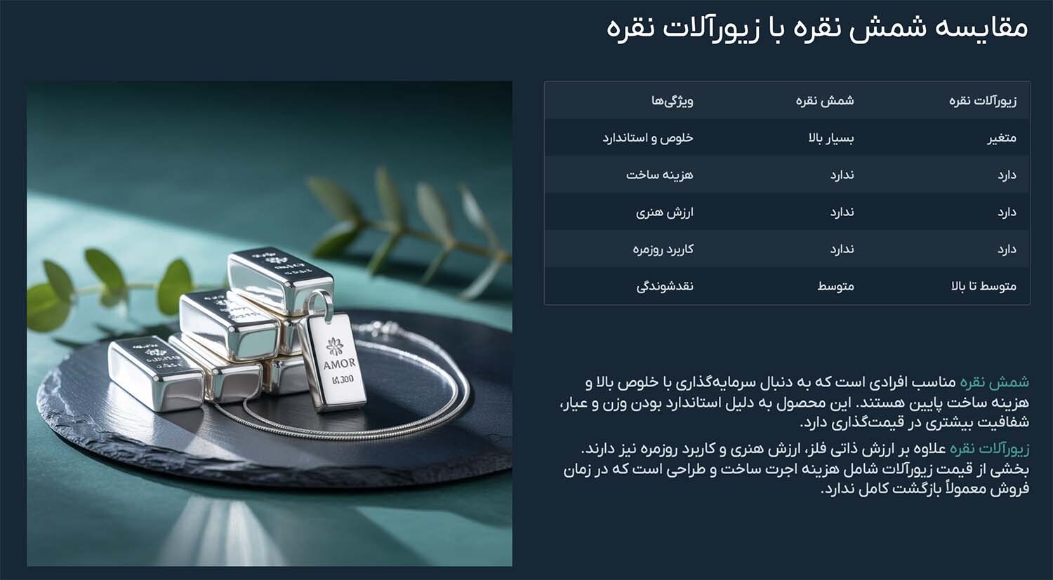 مقایسه شمش نقره با طلا