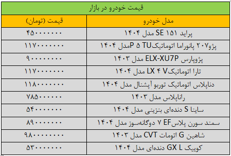تغییر شدید قیمتها در بازار خودرو/ آخرین قیمت سمند، پراید، پژو، شاهین و کوییک + جدول