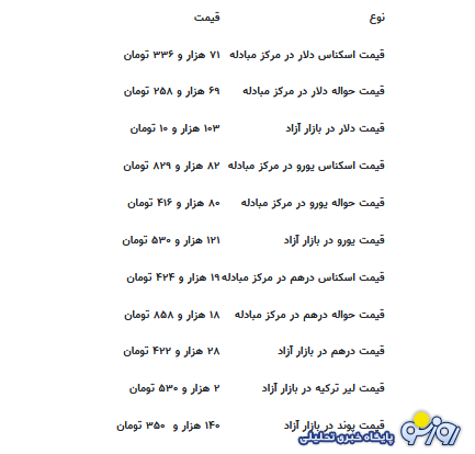 قیمت جدید دلار، یورو و سایر ارزها امروز ۸ شهریورماه ۱۴۰۴ قیمت جدید دلار، یورو و سایر ارزها امروز ۸ شهریورماه ۱۴۰۴