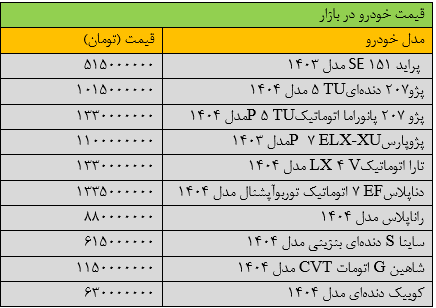 سقوط سنگین قیمتها در بازار خودرو/ آخرین قیمت ساینا، کوییک، شاهین، پژو و سمند + جدول