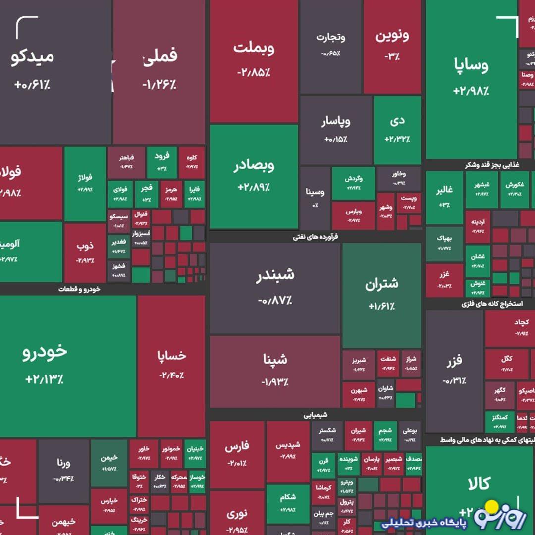 شاخص کل بورس در بازار امروز ۲۸ مهرماه شاخص کل بورس در بازار امروز ۲۸ مهرماه