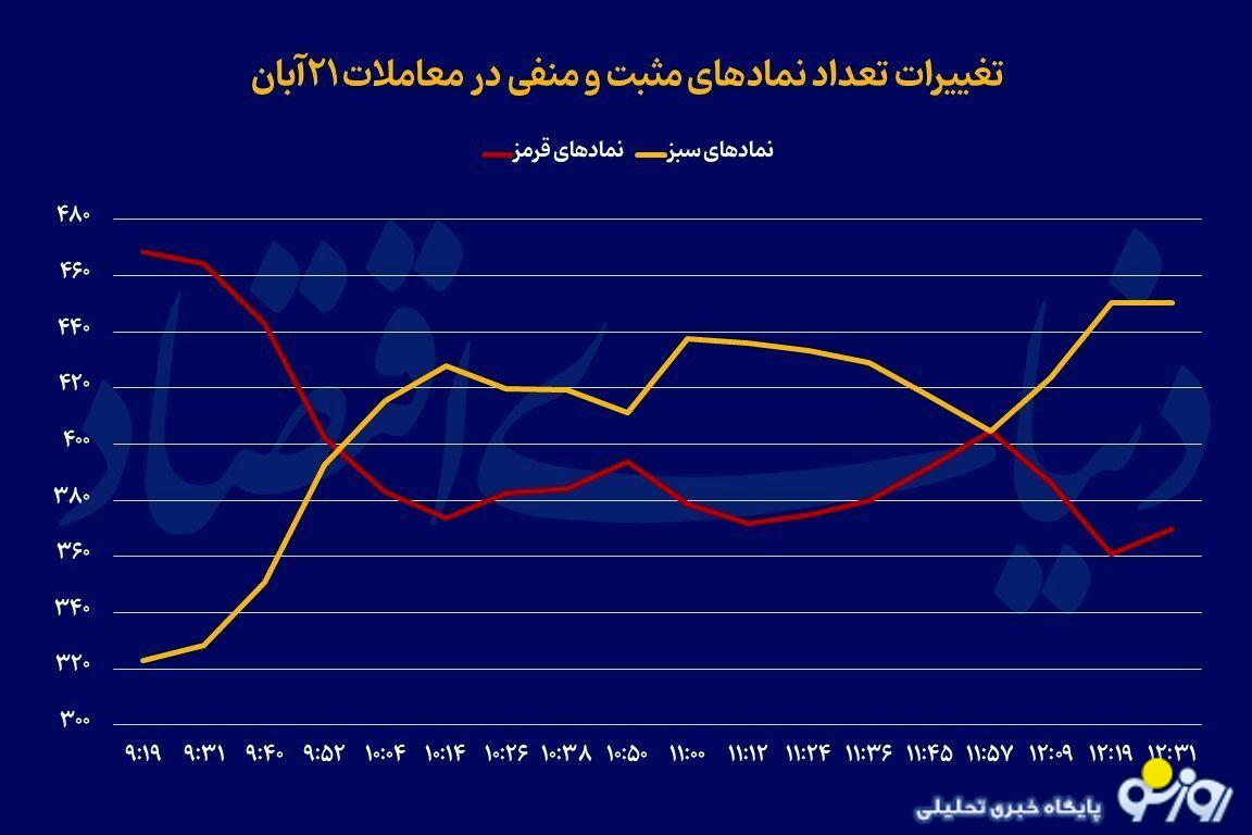 اوج طلا! اوج طلا!