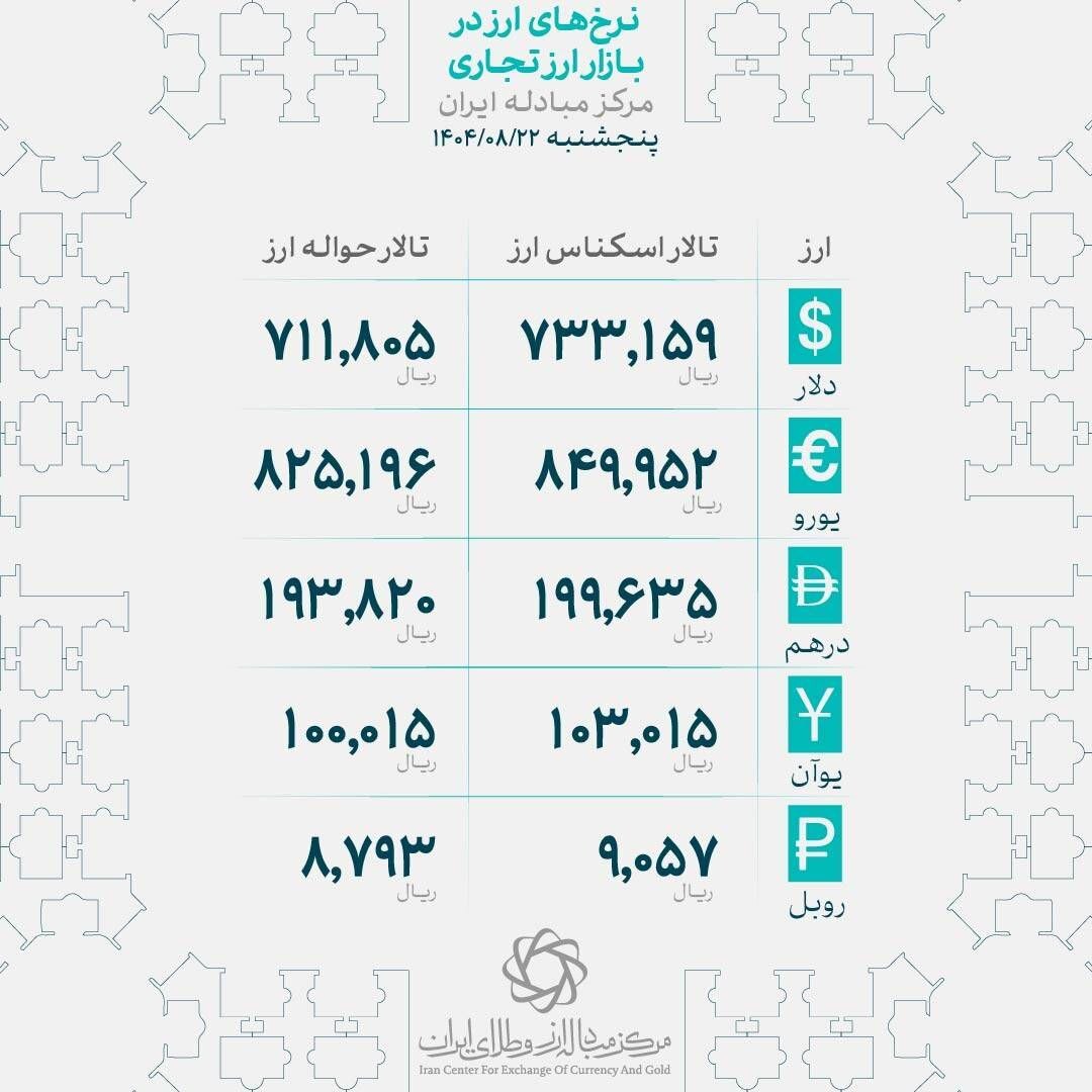 لیست قیمت دلار لیست قیمت دلار