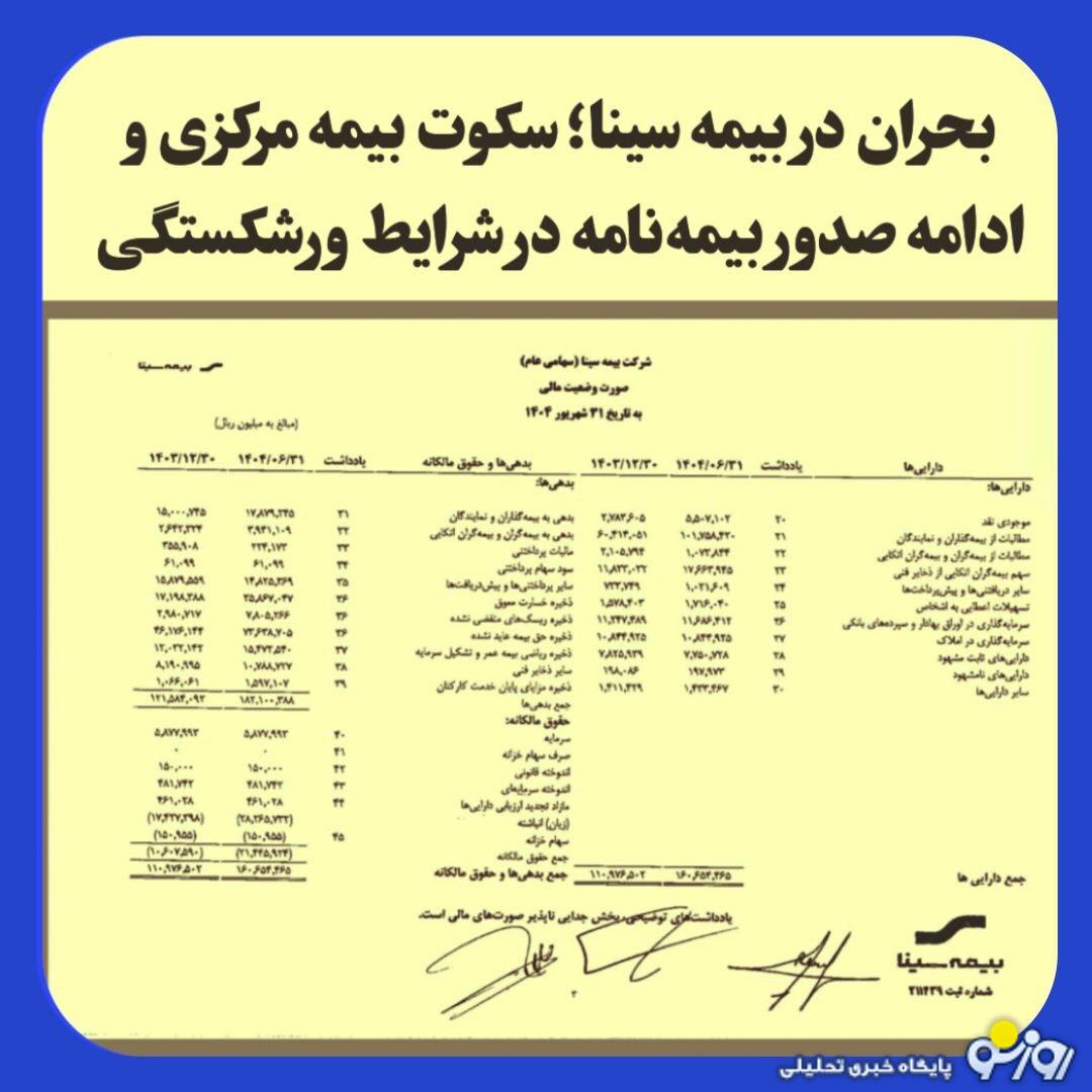 سکوت بیمه مرکزی درباره بحران در بیمه سینا سکوت بیمه مرکزی درباره بحران در بیمه سینا