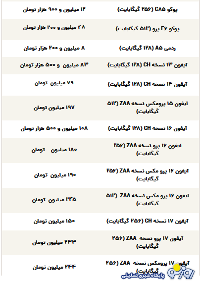 قیمت گوشی سامسونگ، شیائومی و آیفون امروز یکشنبه ۲ آذر ۱۴۰۴ قیمت گوشی سامسونگ، شیائومی و آیفون امروز یکشنبه ۲ آذر ۱۴۰۴
