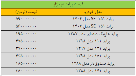 جهش عجیب قیمت پراید در بازار؛ این مدل ۶۰ میلیون تومان گران شد/ جدول قیمت مدلهای مختلف پراید