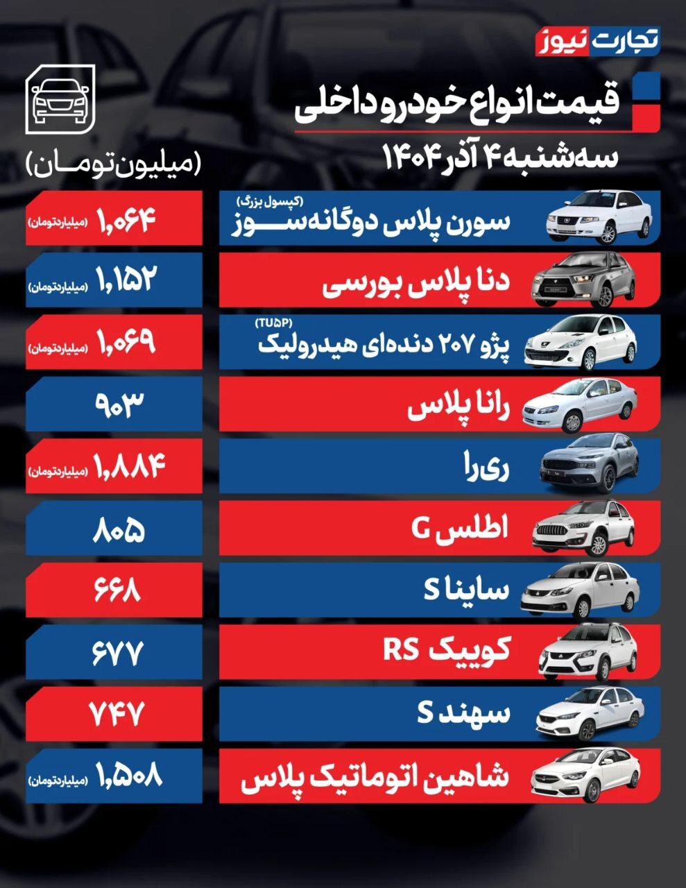 قیمت خودرو امروز ۴ آذر ۱۴۰۴ قیمت خودرو امروز ۴ آذر ۱۴۰۴