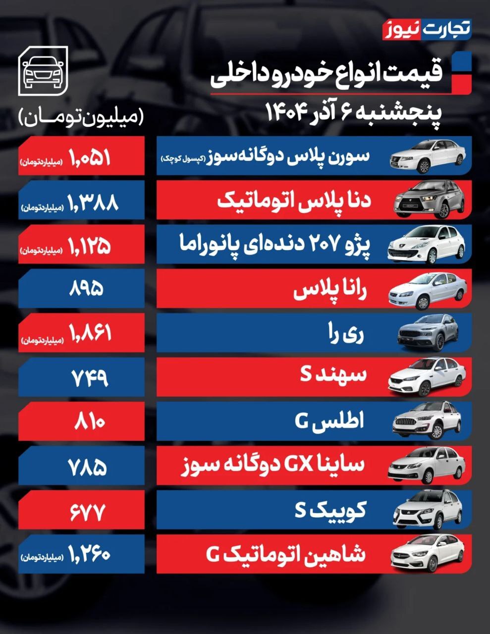 بازار خودرو در سایه رکود ماند بازار خودرو در سایه رکود ماند